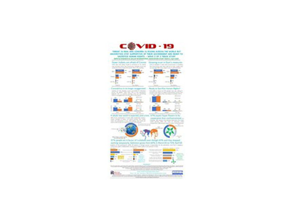 COVID-19 Poll Wave 2