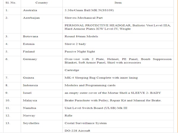 Export of munitions list covered in category 6 of SCOMET.