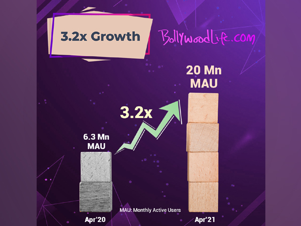 BollywoodLife growth bar