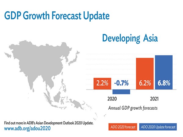 In Q1 FY21, India's GDP contracted by a record 23.9 pc as lockdowns stalled consumer and business spending.