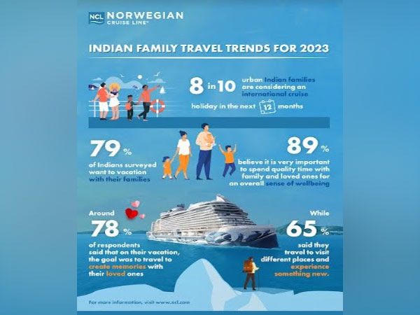 NCL-Indian Family Travel Trends Infographic