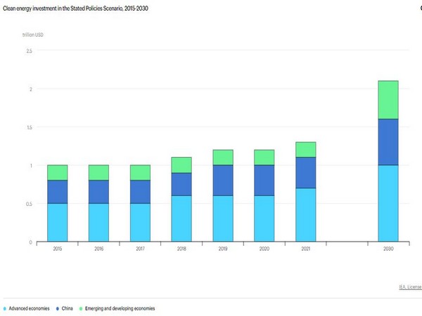 Image Courtesy: International Energy Agency