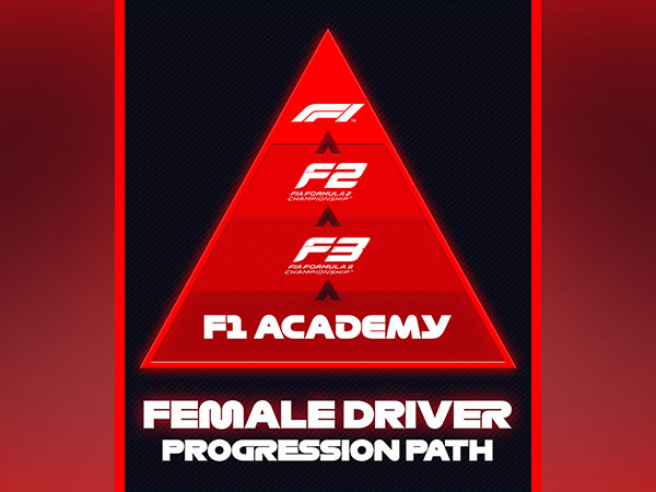 Formula 1 announces academy for women (Photo: F1 website)
