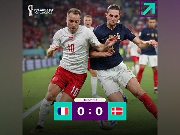 Denmark and France in action during Group D match of FIFA World Cup 2022 (Image: FIFA World Cup Twitter)