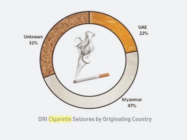 Image: Directorate of Revenue Intelligence report