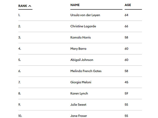 Top 10 from Forbes' 100 Most Powerful Women (Photo/forbes.com)