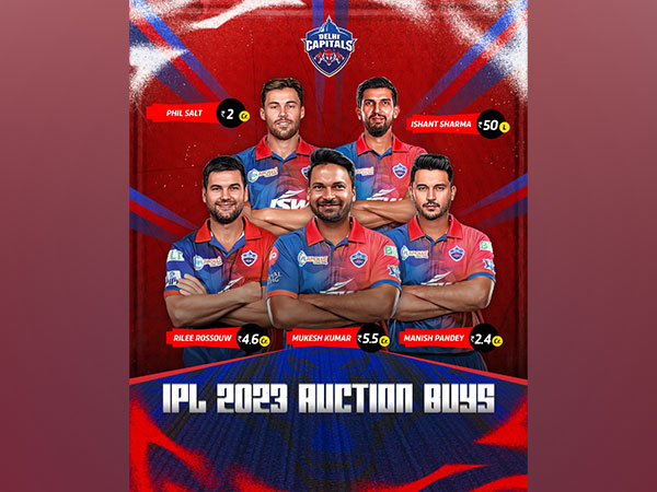 Delhi Capitals' big buys during IPL Auction 2023 (Image: DC Twitter)