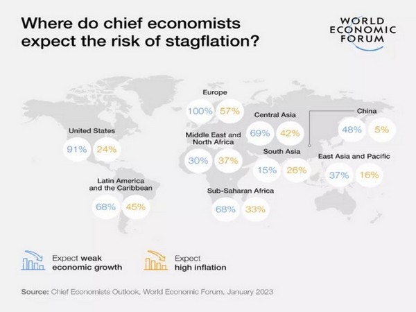 Graphic: World Economic Forum