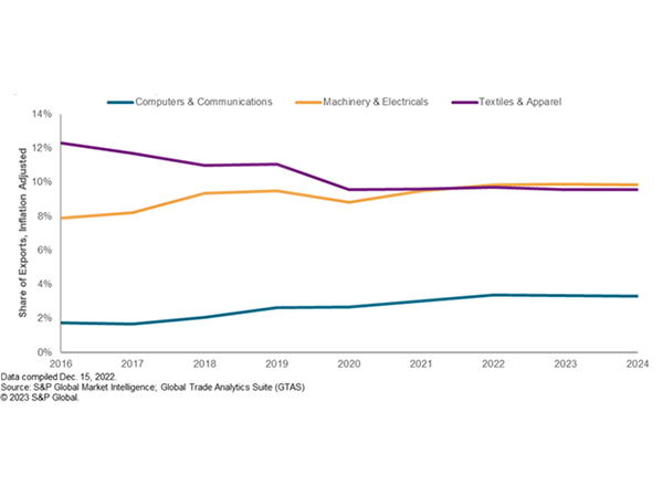 Infographic: S&P Global Market Intelligence
