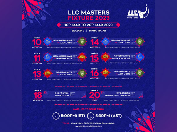 LLC Masters fixtures. (Photo- LLC)