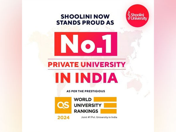 Shoolini University clinches 20th place in India (Overall) and is in the 771-780 band worldwide.