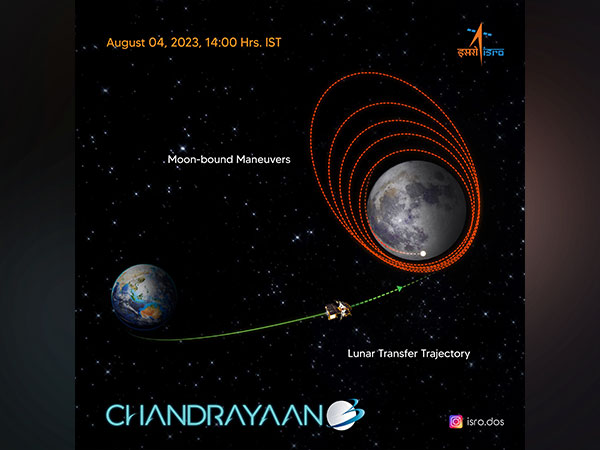 Graphic: Twitter/ISRO