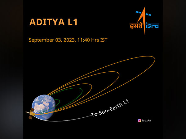 Aditya-L1 sun mission: First earth-bound manoeuvre successfully performed (Graphic: ISRO)