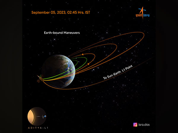 Aditya-L1 performs 2nd earth-bound manoeuvre. (Graphic: ISRO)