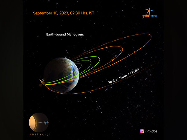 Aditya-L1 performs 3rd earth-bound manoeuvre. (Graphic: ISRO)