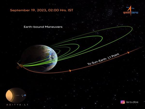 ISRO’s Aditya-L1 mission successfully performs TL1I manoeuvre (Image:ISRO)