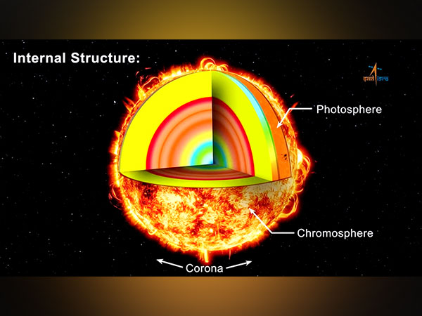 Internal structure of Sun (File Photo/ANI)