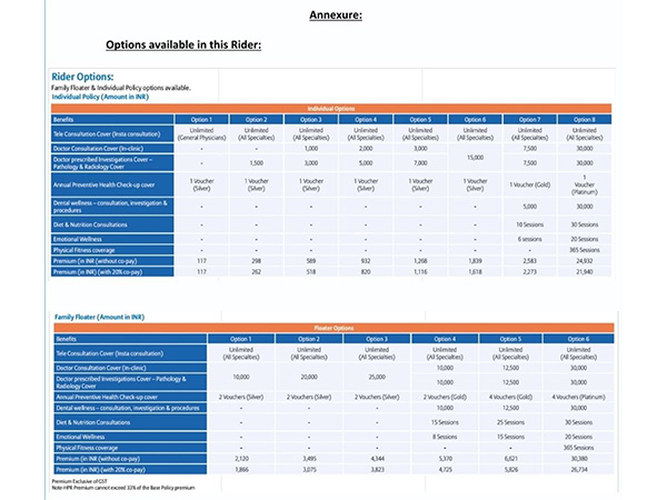 Bajaj Allianz General Insurance Unveils its Enhanced 'Health Prime' Rider for Comprehensive Healthcare Coverage with a focus on Mental Well-Being