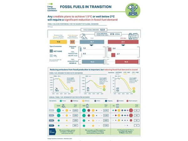 Energy Transitions Commission (ETC) calls for a rapid phase-down of ...