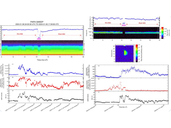 Solar wind impact readings by PAPA payload. (Photo/ISRO)
