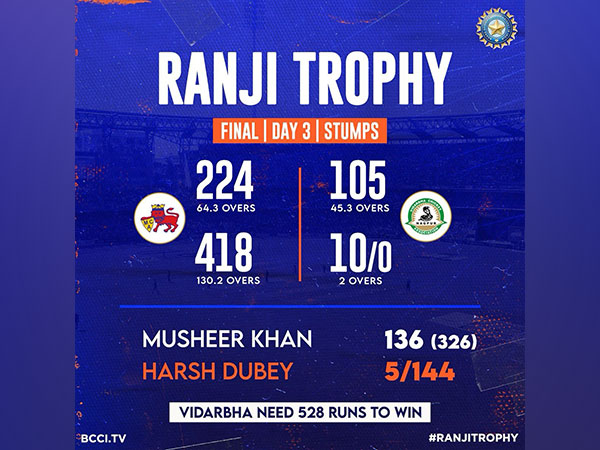 Mumbai has set Vidarbha a gigantic target. (Photo- BCCI Twitter)