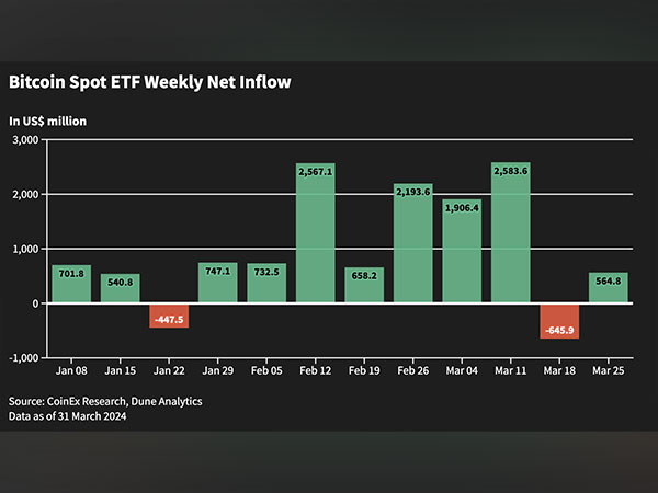 March Madness: Bitcoin, Ethereum, and Solana Clash in the Crypto Arena