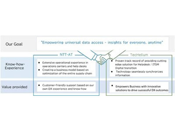 TecHelium NTT-AT Collaboration