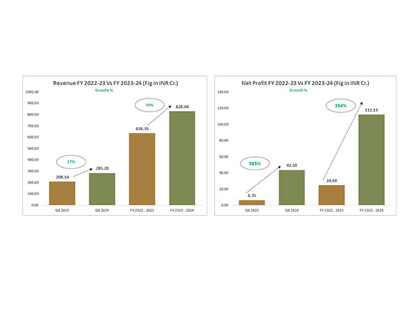 PAIL Financial Results FY23-24