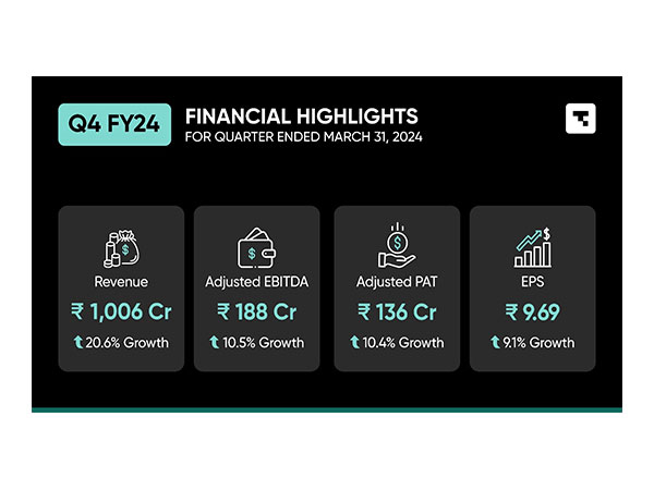 Tanla Announces Fourth Quarter and FY24 Results