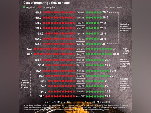 Infographic: CRISIL Market Intelligence and Analytics