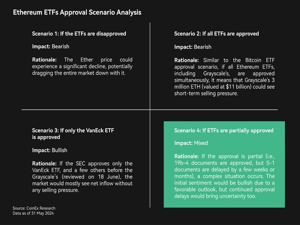 From SEC Surprises to Meme Tokens: How May Transformed Crypto Markets
