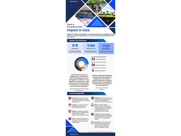 AbbVie Employees Volunteer to Make an Impact on over 1100 Lives in Asia with 9th Annual 