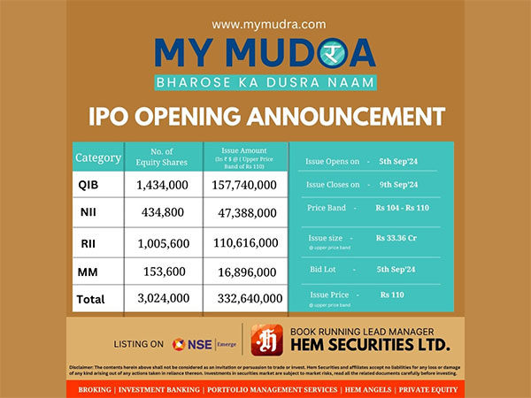 My Mudra, “India’s First IPO”, in DSA & Fintech (Loan Aggregation)