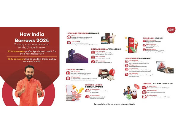 How India Borrows 2024