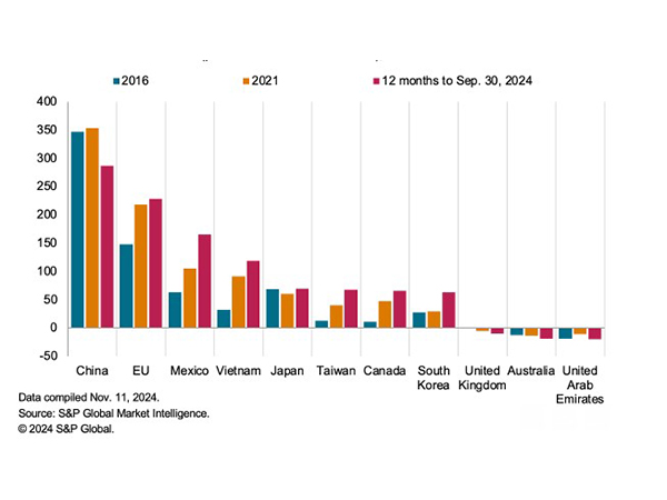 Representative Image (Photo source: S&P Global Market Intelligence)