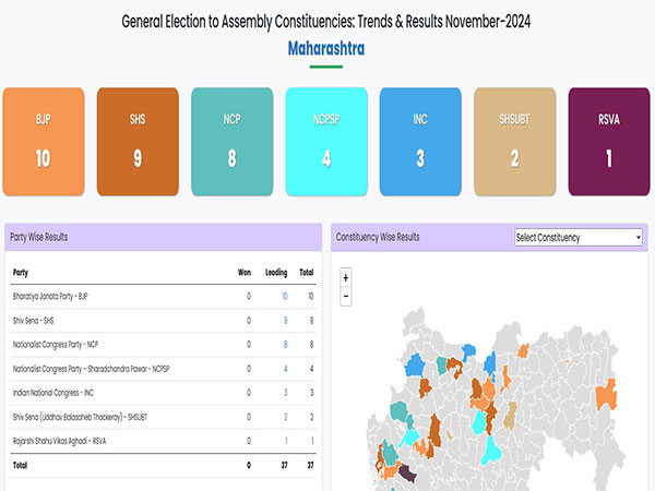 Screengrab from Election Comission of India's offcial website,at 9:10 am (Photo/  ECI)