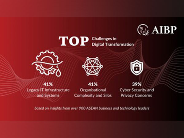 AI and Cyber Security Dominate ASEAN Enterprises' Digital Transformation Priorities