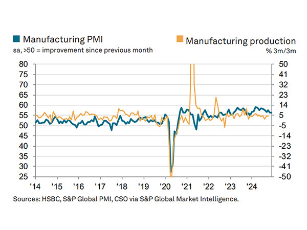 Representative Image (Photo: HSBC PMI)