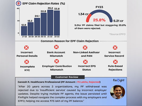 India’s First FinTech Startup Simplifying Provident Fund Challenges for India’s workforce 