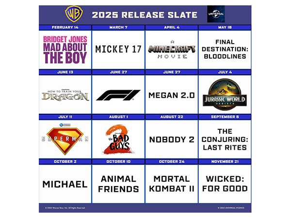Warner Bros Pictures (Image source: X)