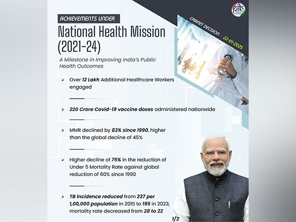National Health Mission achievements (Image: X/@PIB_India)
