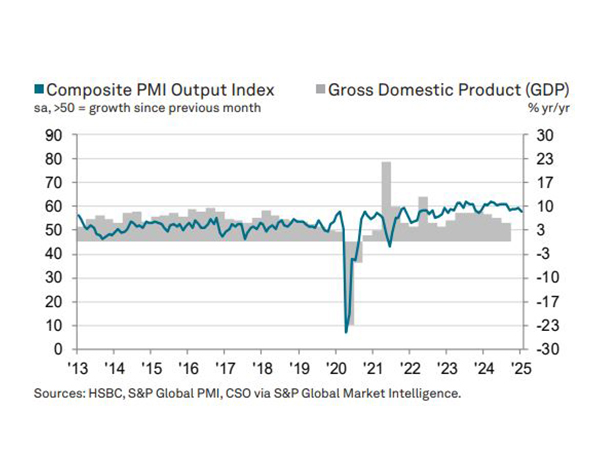HSBC Flash India PMI (Image: HSBC PMI)