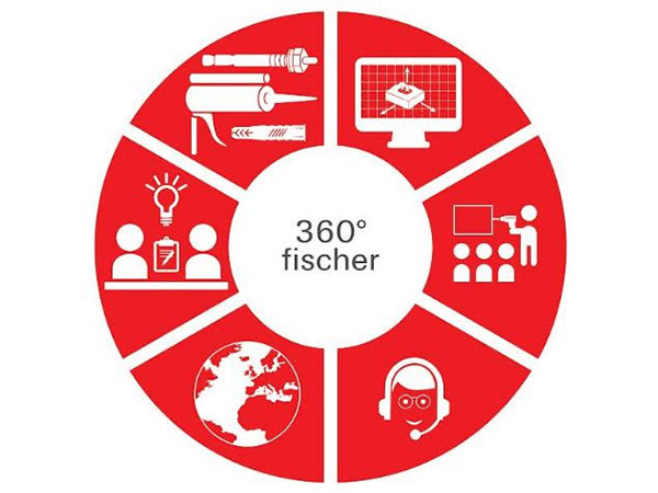 fischer 360 Degree Service