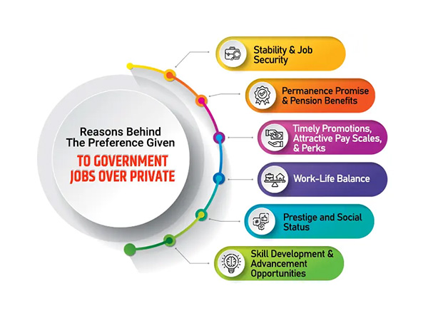 Top 6 Government Jobs After MBA: Everything You Need to Know