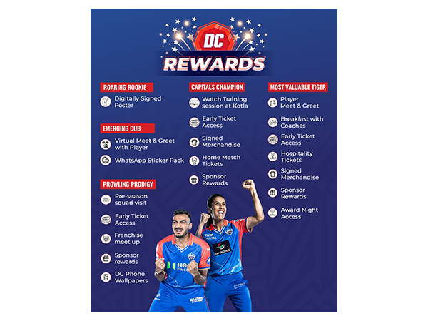 Delhi Capitals' new app has been launched. (Photo- DC Media)