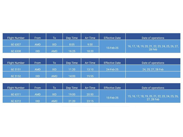 Indigo special flights between Ahmedabad and Prayagraj (Image: indiGo)
