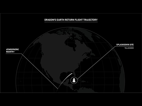 Dragon's earth return flight trajectory (Image:X@SpaceX)