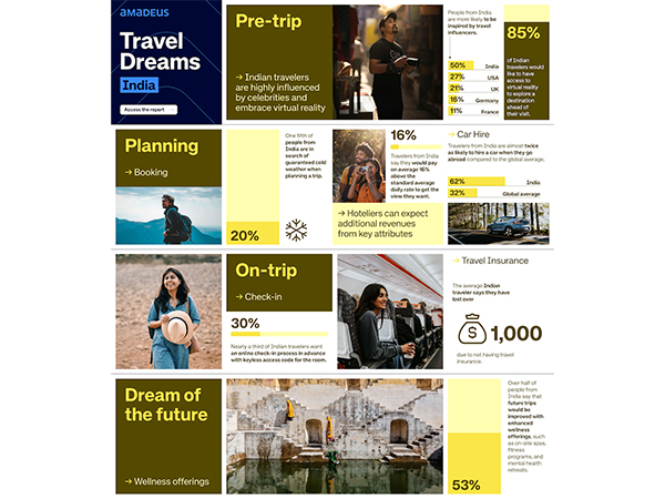 Key insights into evolving travel preferences and priorities of Indian travelers in 2025