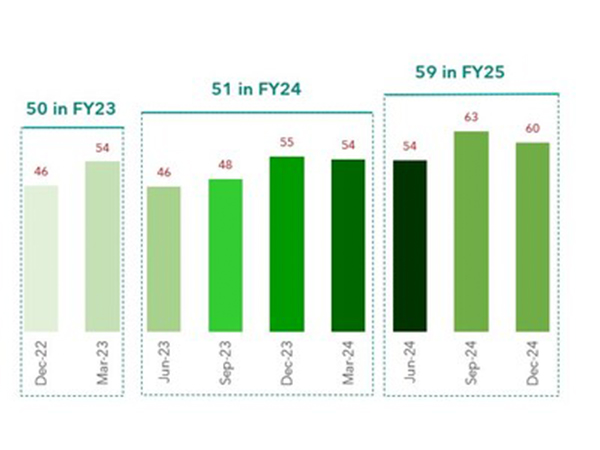 Sustainability Perception Index (SPeX): Dun & Bradstreet
