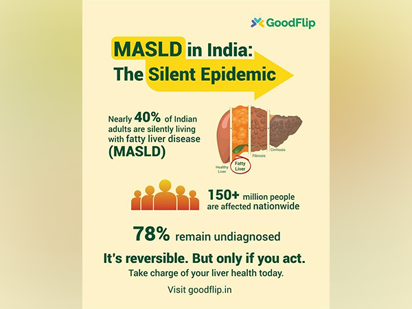 Almost 40% of Indian Adults Are Living with MASLD (Source: Nature Reviews Gastroenterology & Hepatology 2024)